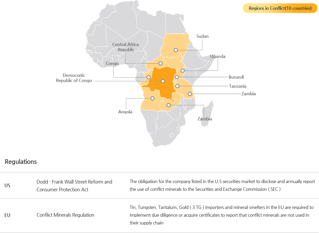 conflict minerals