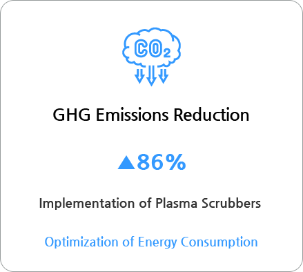 GHG Emissions Reduction